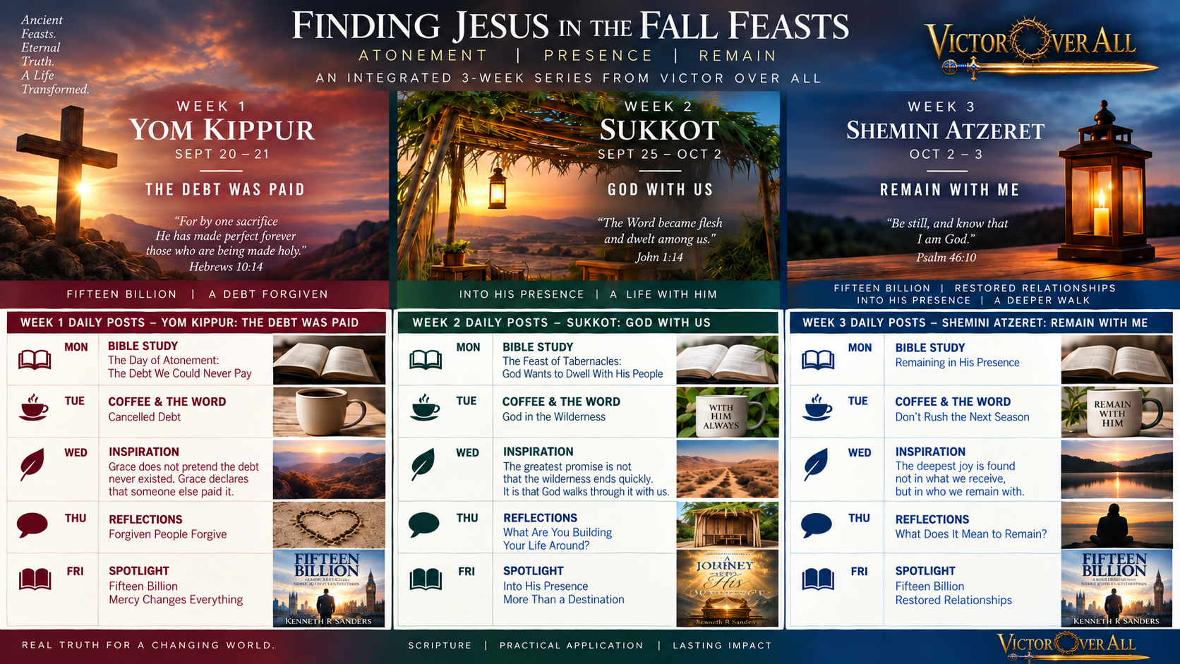 Finding Jesus in the Fall Feasts three-week series storyboard featuring Yom Kippur, Sukkot, and Shemini Atzeret